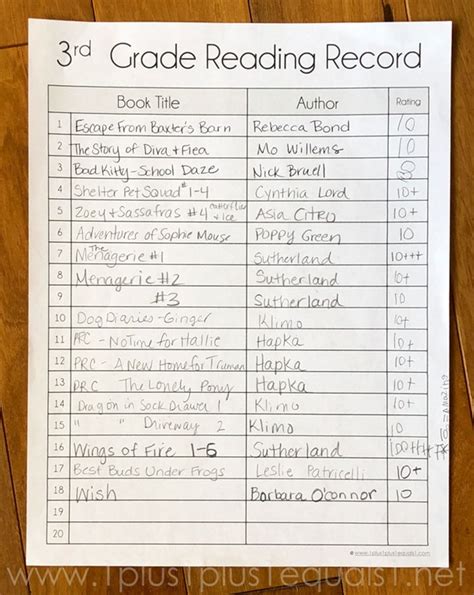 Reading Logs For Rd Grade