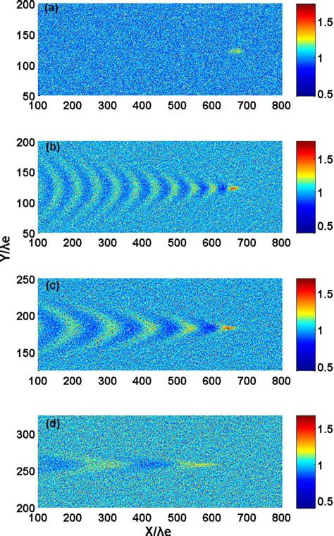 Contour Plot Of The Plasma Electron Density Normalized By N E0 In