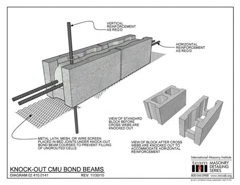 Pin By Ignacio Ebensperger On Construccion Concrete Block Walls