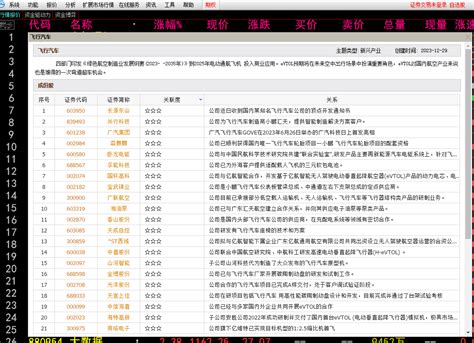 很多人说没有飞行汽车概念，上图看看建新股份300107股吧东方财富网股吧