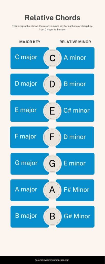 How To Tell What Key A Song Is In Find The Key Of A Song By Ear