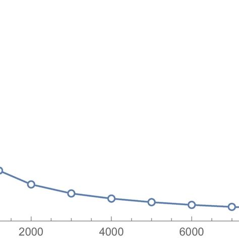 The Optimal Best Choice Probability Vndocumentclass 12pt Minimal