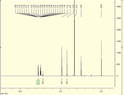 Fig S47 The HPLC Chromatogram Of Crude 4a When Chloroacetic Acid Was