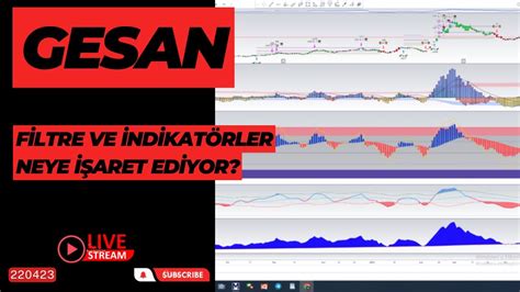 GESAN HİSSE SENEDİ FİLTRE VE İNDİKATÖR GÖRÜNÜMÜ NASIL gesan BORSA