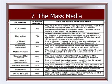 Lesson Plan Goals How Does Mass Media Effect Society Our Interactions And Our Behaviors