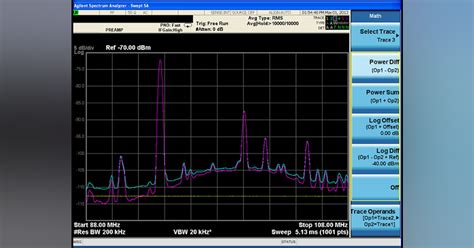 Measuring Noise Floor Spectrum Analyzer | Viewfloor.co