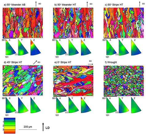 Ebsd Maps And Inverse Pole Figures For A Meander Ab Specimens