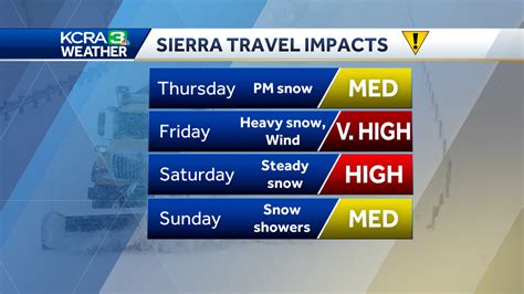 Snow Blizzard Conditions Expected In The Sierra Later This Week