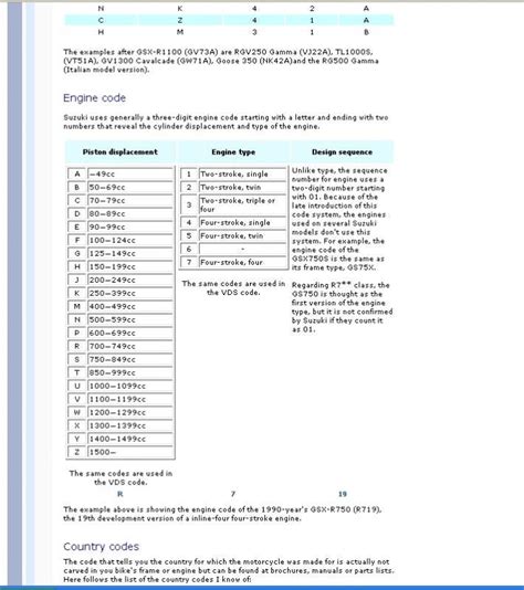 Engine Serial Numbers Suzuki GSXR Forum