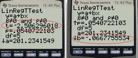 Standard Error of Regression Slope - Statistics How To