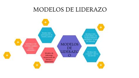 Modelos De Liderazgo