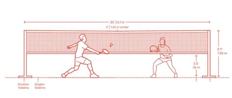 Ukuran Net Badminton Atau Standar Net Bulutangkis Sahabat Olahraga