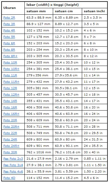 Detail Ukuran Foto 3r Dalam Cm Koleksi Nomer 48
