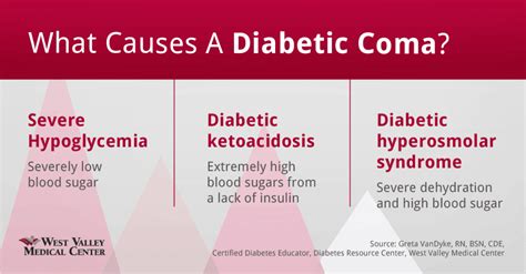 Diabetes High Blood Sugar Coma Diabeteswalls