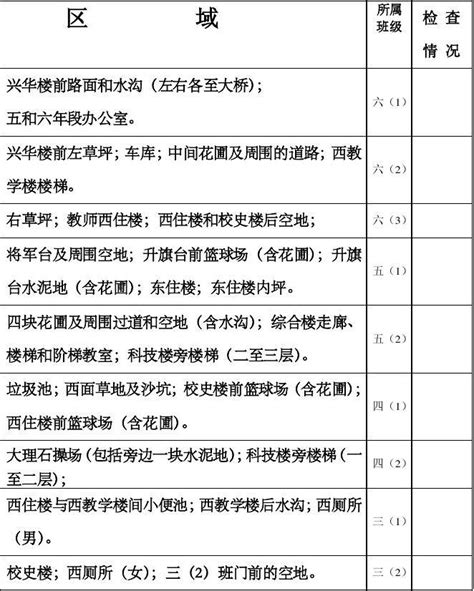 大扫除才溪小学环境卫生检查表word文档在线阅读与下载无忧文档