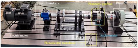 The planetary gearbox system. | Download Scientific Diagram