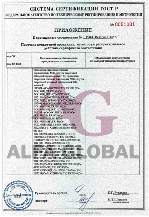 Сертификаты соответствия компании «АЛЬФА ГЛОБАЛ»