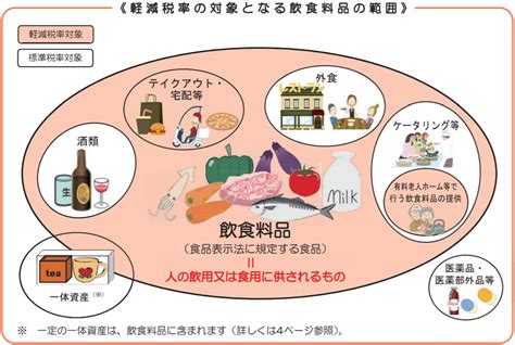 国税庁／「よくわかる消費税軽減税率制度」を発表 流通ニュース