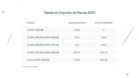 Quem Precisa Declarar Imposto De Renda Em 2023 Organizze