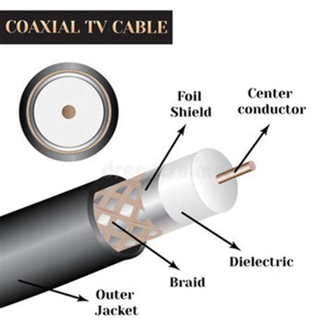 COAXIAL CABLE (TV CABLE) – Tasneem Group