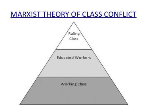 Class Conflict in 'The Purpose' by T.P.Kailasam