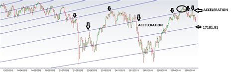 Learning The Nifty: DOW JONES CHART UPDATED FOR 19/05/2016...