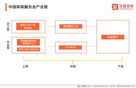 2022 2023年中国家政服务行业：产业链及消费者行为分析中国消费者新浪新闻