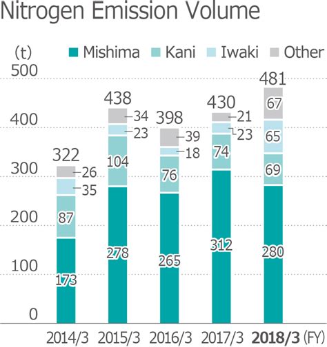 Environmentpic14 大王製紙株式会社