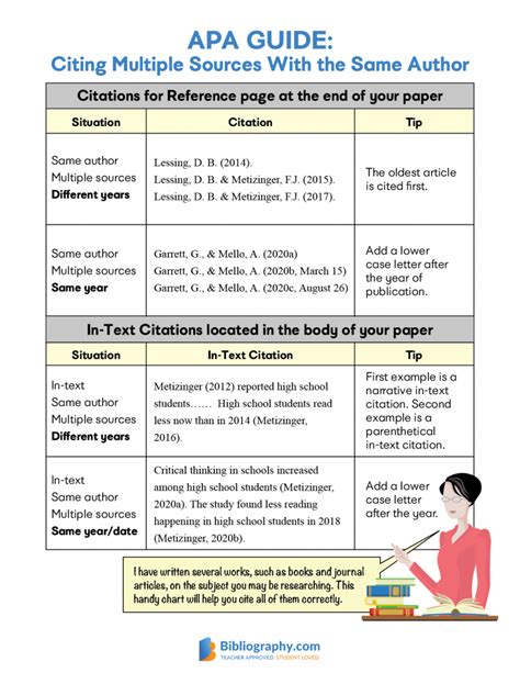 Citing Multiple Sources In Apa With The Same Author