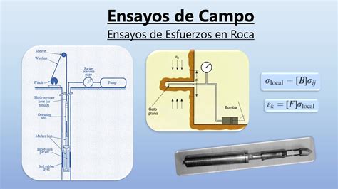 Sobreperforaci N Gato Plano Y Fracturamiento Hidr Ulico Ensayos De