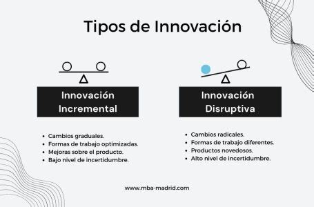 Innovaci N Qu Es Tipos Y Aplicaciones A La Empresa