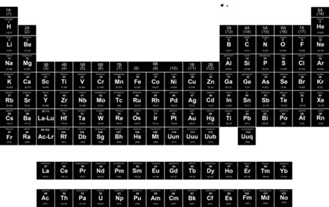 Periodic Table Of Elements Periodic Letters Name Vector Periodic