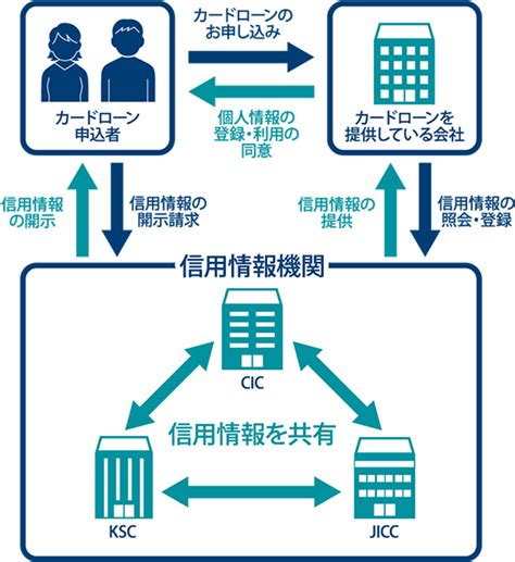 他社借入とは？カードローンのお申し込みで重要な借入金額と対象範囲｜ローンノート