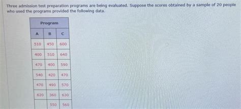 Solved Three Admission Test Preparation Programs Are Being Chegg