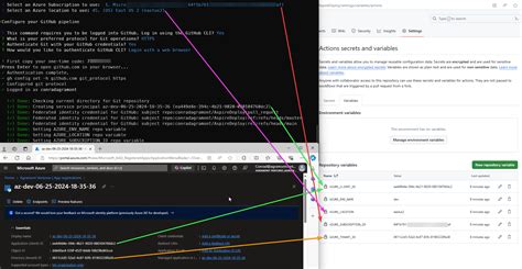 Devops Intro To Deploy Net Aspire Ci Cd To Azure With Github Actions