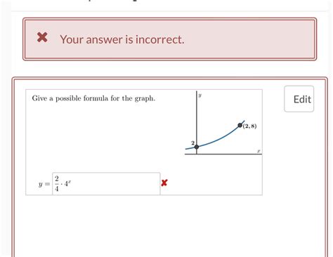 Solved Give a possible formula for the graph. | Chegg.com