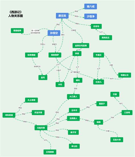 4张图，看清四大名著人物关系，赶紧收藏起来！ 知乎