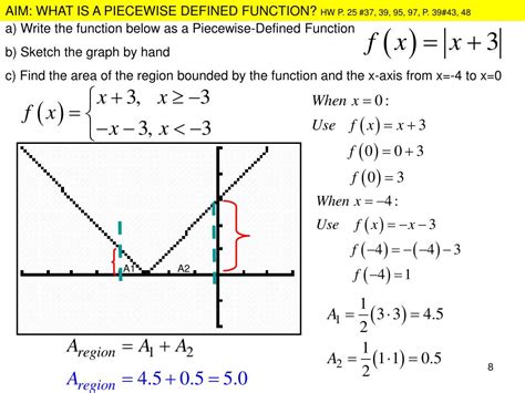 PPT EX Sketch The Piecewise Defined Function BY HAND PowerPoint