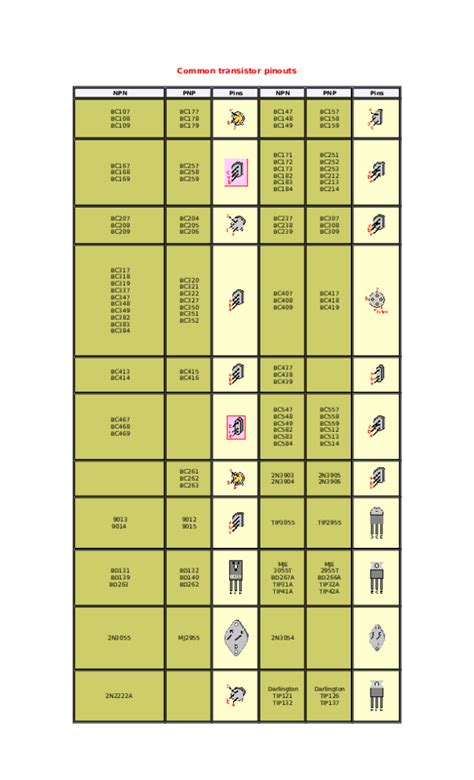 Common transistor pinouts | reza alvaro - Academia.edu