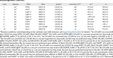 Table From One Pot Biocatalytic Synthesis Of Primary Secondary And