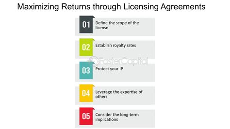 Understanding Territory In Licensing Agreements FasterCapital