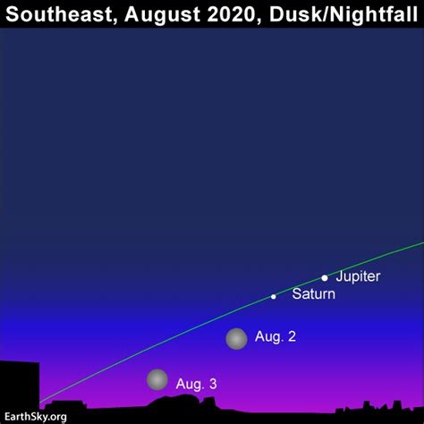 Penumbral Earthsky