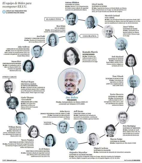 A Circular Diagram With Many Heads And People In Different Languages