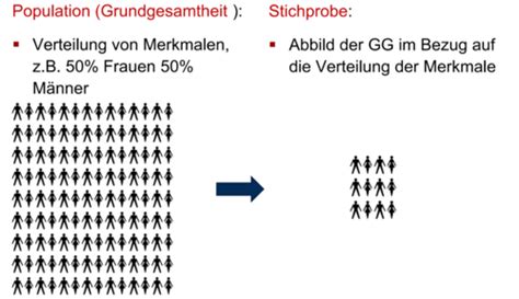 Empirische Karteikarten Quizlet