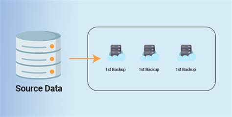 Enhancing Disaster Recovery Readiness With Incremental Backup