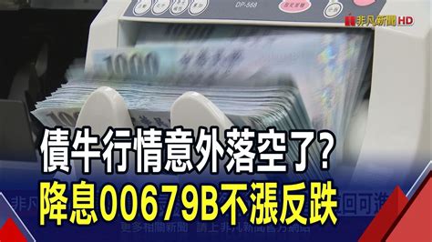 降息後債市etf不進反退 專家利多提前反應 降息年84萬人搶買債券etf 人氣王多21萬股東｜非凡財經新聞｜20241011 Youtube