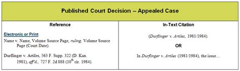 Citing A Supreme Court Case Apa - prntbl.concejomunicipaldechinu.gov.co