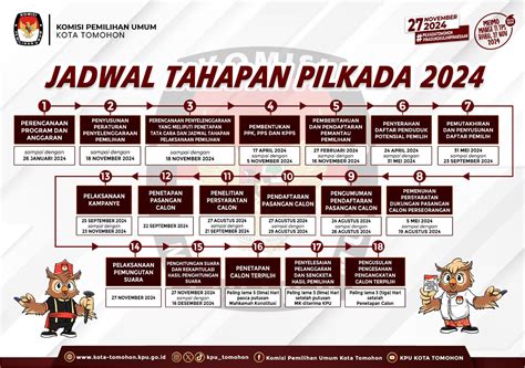 Ini Jadwal Tahapan Pemilihan Kepala Daerah Tahun 2024 Gosulut Com