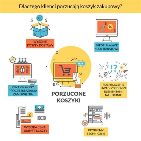 Porzucone Koszyki Sk D Si Bior