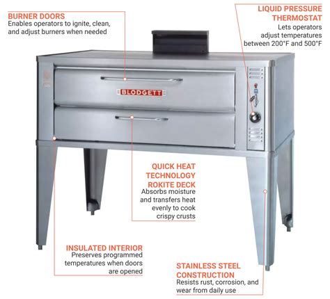 Blodgett 961p Pizza Deck Oven Natural Gas